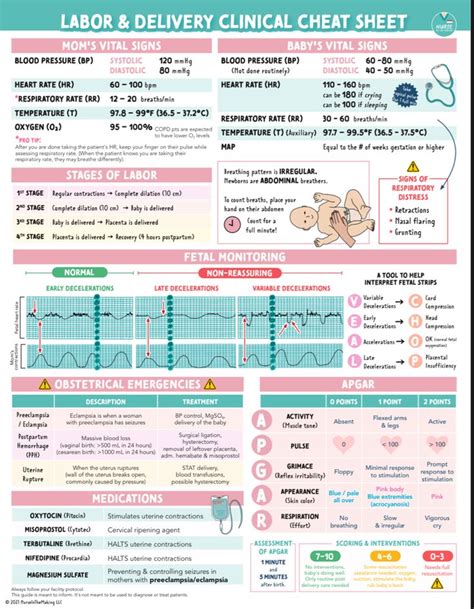 Pin On Nursing School Life Nurse Study Notes Nursing School Survival