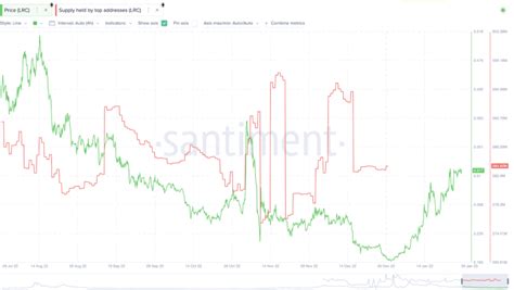 Loopring Lrc Price Prediction