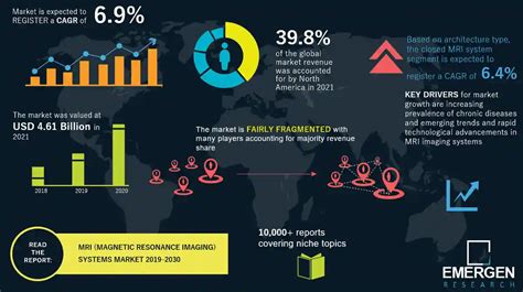 Magnetic Resonance Imaging Systems Market Trend Mri Systems Industry