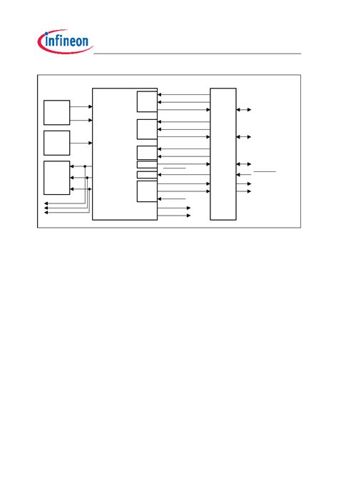 SAK TC1767 256F80HL Datasheet 36 126 Pages INFINEON 32 Bit Single