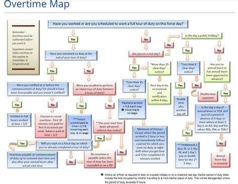 guide  overtime