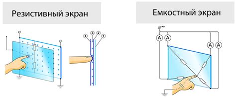 Принцип работы сенсорного экрана: решение проблем с функционалом
