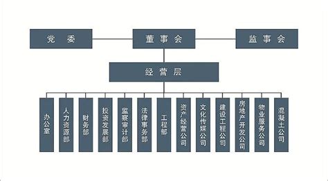 四板力量 江油城投814334江油重要平台公司 江油城市投资发展有限公司2020年12月挂牌天府股交双创企业板证券简称江油城投