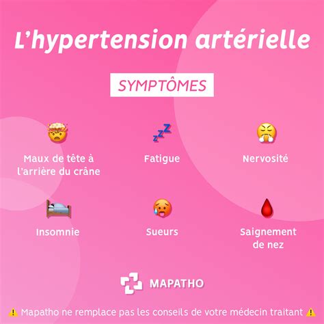 Hypertension Artérielle Fini Lerrance Médicale Avec