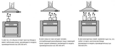 Как правильно установить вытяжку на кухне