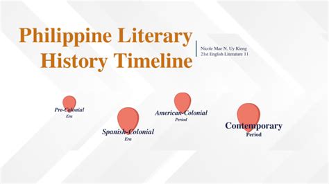 Philippine Literary History Timeline By Nicole Mae On Prezi