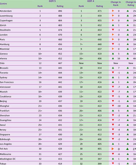 ranks  ratings   depth  green finance  scientific