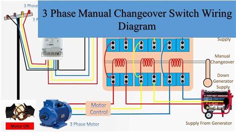 A Step-by-Step Guide to Wiring a Changeover Switch