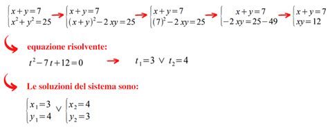 Sistemi Simmetrici Esercizi Svolti Matematica Oltre