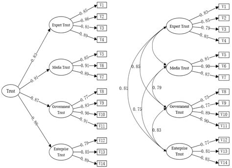 Sustainability Free Full Text Research On Factors Affecting Public Risk Perception Of Thai