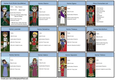 Character Map Midsummer Nights Dream Teaching Pinterest Shakespeare Activities And