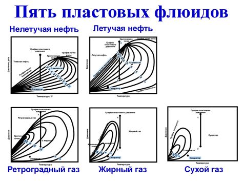 Свойства пластовых флюидов, отношения PVT - презентация онлайн