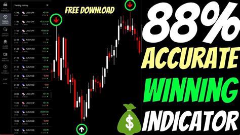 Mt Non Repaint Indicator Winning Signal Minute Trading Indicator