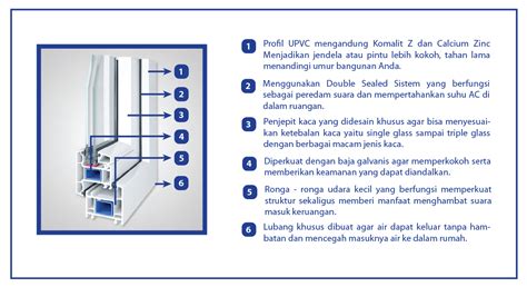 Harga Kusen UPVC Murah, Jendela UPVC Per Meter Bergaransi