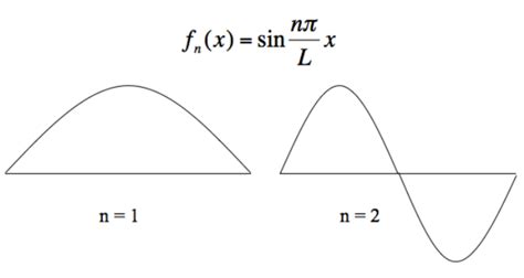 oscillation modes  scientific diagram
