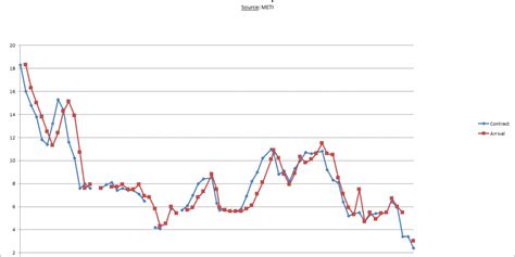 Asian LNG Prices Global LNG Hub