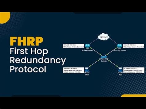 Free CCNA In Hindi Chapter29 What Is FHRP First Hop Redundancy