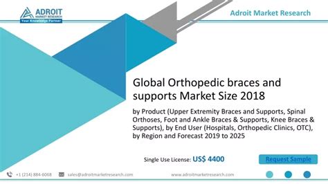 Ppt Orthopedic Braces And Supports Market Growth During