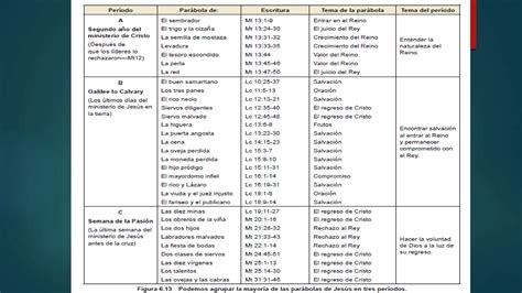 Figuras De Diccion En La Biblia Parte Pptx Descarga Gratuita