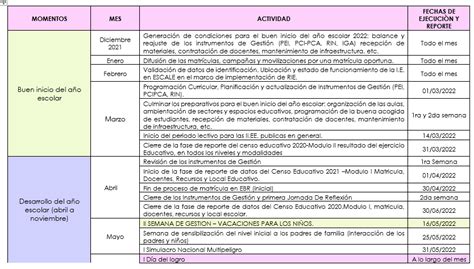 Plan De Trabajo Sgsst 2024 Como Disenar Plan Anual De Trabajo Themelower