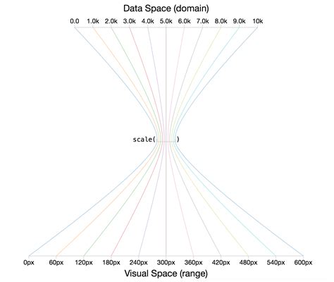 interactive information visualization