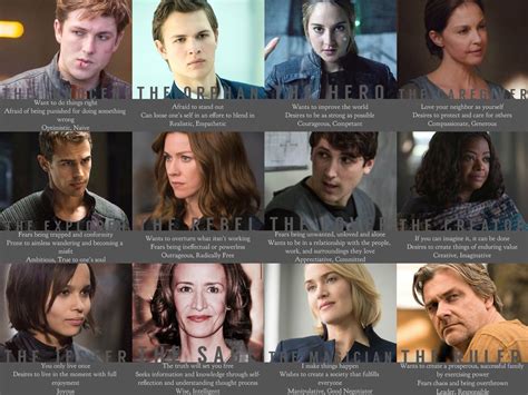 Infographic: 'The Divergent Series: Allegiant' Character, 53% OFF