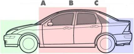 Hatchback Vs Sedan - Which Body Style Is Better? | AutoTribute