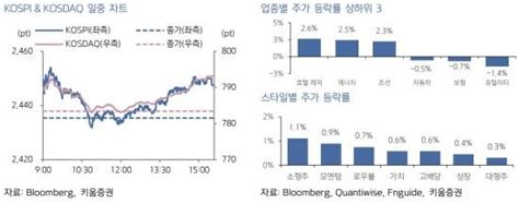 굿모닝 증시 낙폭 과대에 잭슨홀 앞두고 상승한 美증시한은 금통위 주목 네이트 뉴스