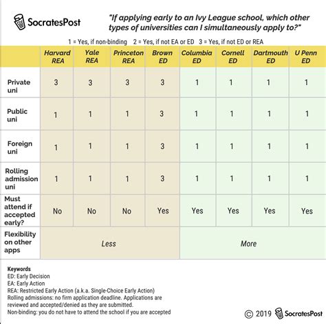 Ivy Early Action: If you apply EA, can you apply to public universities?