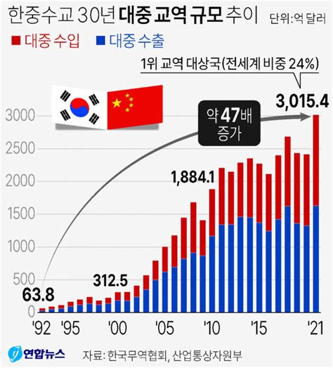 한중수교 30년 경제교역과 성장중국동포 역할과 기여도 제대로 평가받아야