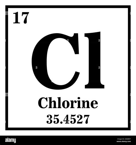 Chlorine Symbol