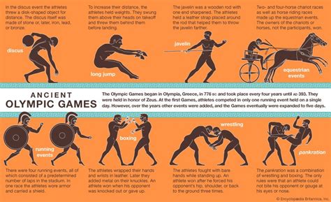 Olympic Games Barcelona Spain 1992 Britannica