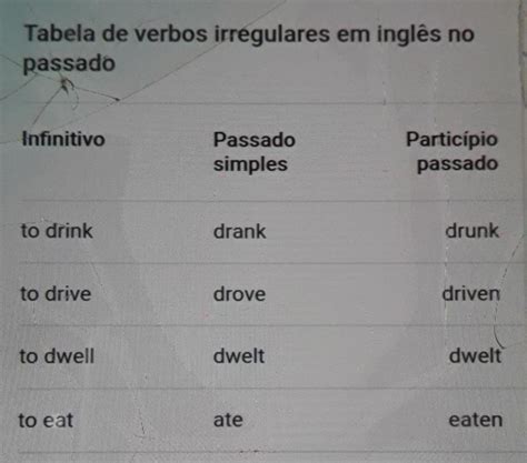 Conjugação Do Verbo Beber No Passado