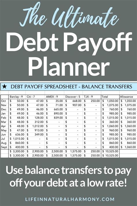 Debt Tracker Excel Template Debt Payoff Planner Debt Repayment