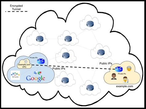 google cloud network connectivity options explained google cloud blog