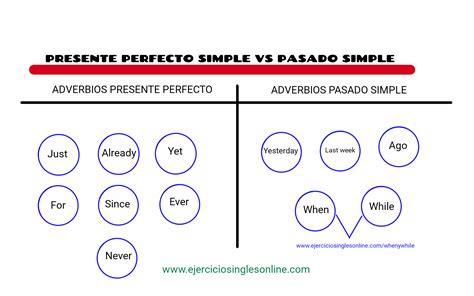 Presente Perfecto Simple Ejercicios Ingl S Online