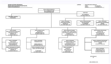 Contoh Bentuk Bagan Struktur Organisasi Sekolah - IMAGESEE