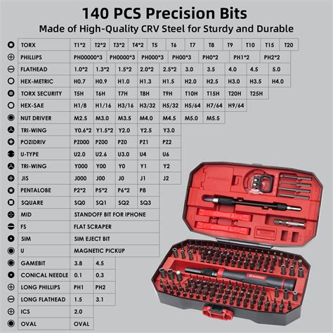 Snapklik SHARDEN Precision Screwdriver Set 153 In 1 Small