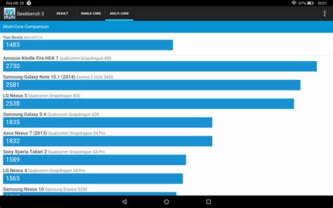 Benchmarks Des Amazon Fire HD 10 Tablets Antutu Geekbench Techtest