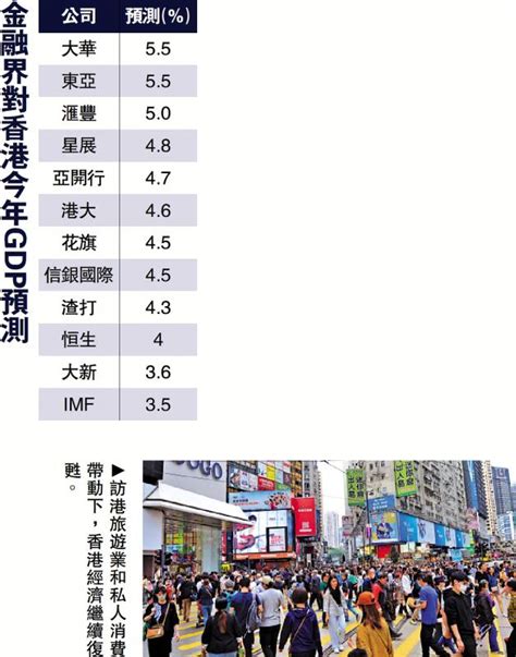 ﻿港gdp次季升15 復甦態勢持續