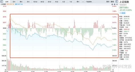 第三次跌破3000点！白酒连续大跌什么原因？ 知乎