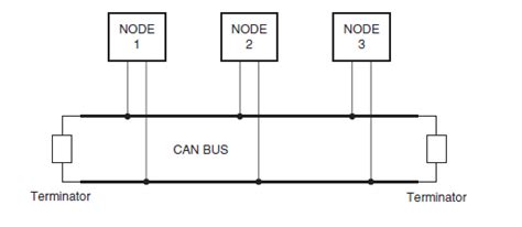 Temperature Sensing Using Pic Microcontroller Can Interface