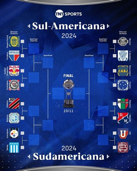 Sul Americana Veja O Chaveamento Das Oitavas De Final Descubra A