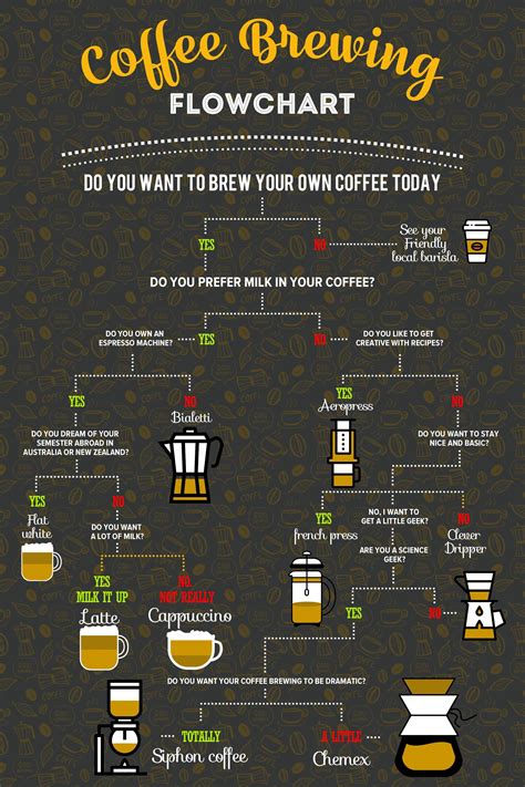What Are The Different Types Of Coffee Brewing at Bruce Macias blog