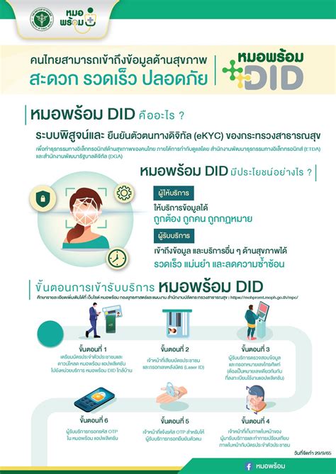 หมอพร้อม Digital ID - หมอพร้อม