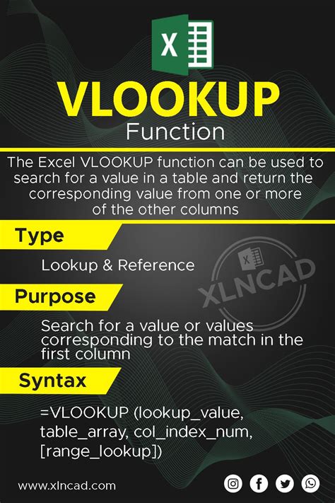 Vlookup Function Function Excel Being Used