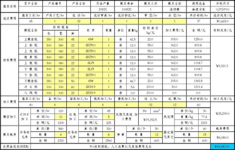 冲压模具成本分析表模板word文档免费下载文档大全