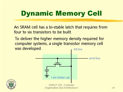 Dynamic Ram Circuit Diagram