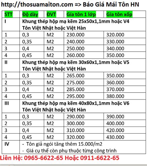 Báo Giá Làm Mái Tôn Trọn Gói ở Hà Nội Mới Nhất