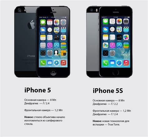 Как за 15 лет изменилась камера iPhone. Весь путь от 2 до 48 мегапикселей